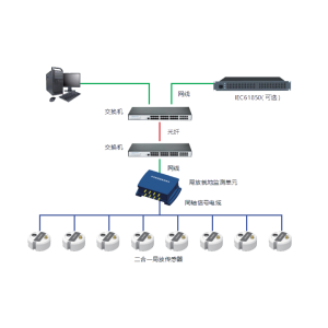 ZDGK-MB 开关柜局放在线监测系统